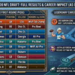 2020 NFL Draft