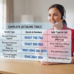 Royal Mail Contact Number
