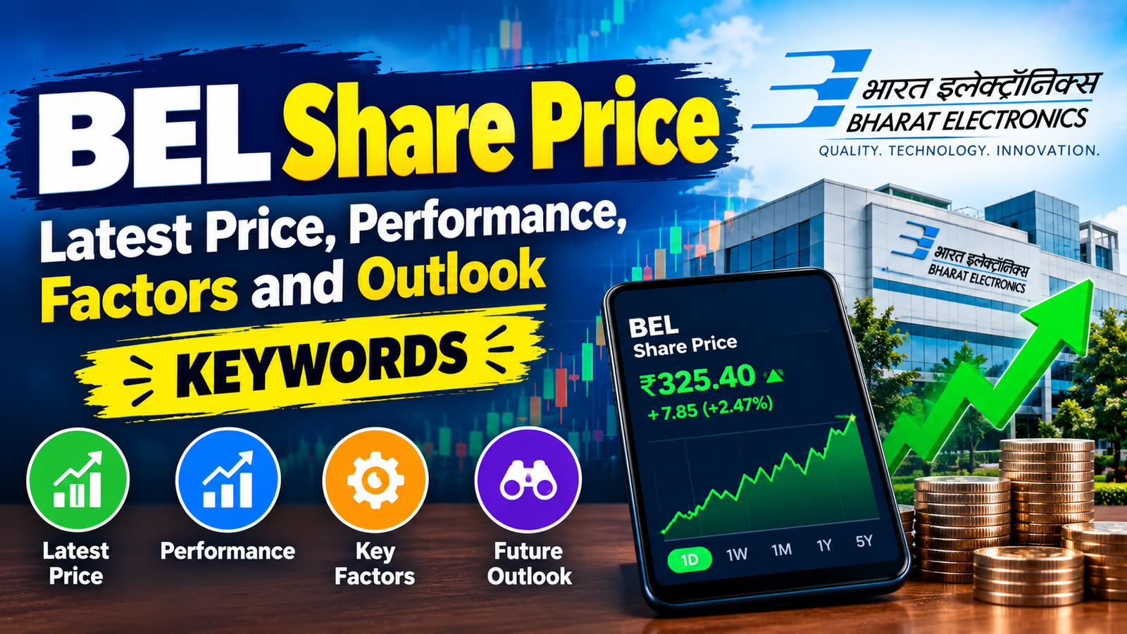 BEL Share Price